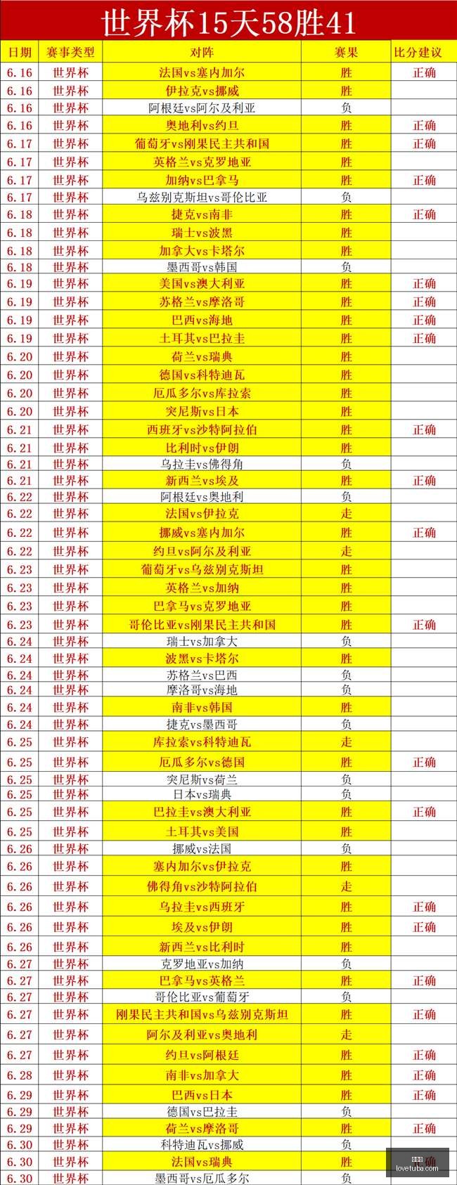 世界杯,世界杯2023,足球盛宴,世界杯,世界杯2023,足球盛宴,国际赛事,体育赛事,世界杯赛程,世界杯新闻,足球世界杯,世界杯直播